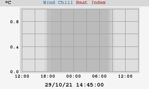heatchill