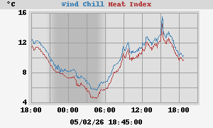 heatchill