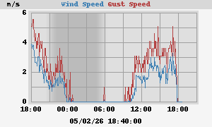 wind