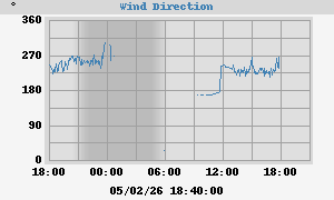 Hi Wind