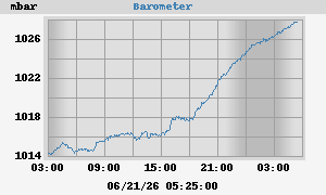 barometer
