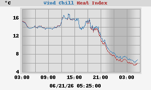 heatchill
