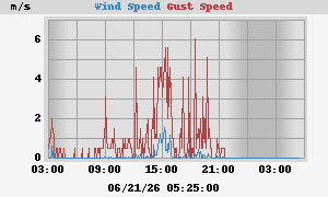 wind