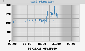 Hi Wind